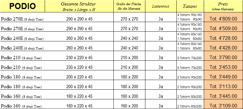  Preisliste Bett - Podio