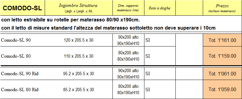 Listino prezzo letto Comodo-SL di Cinius