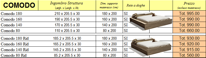 Listino prezzi letto Comodo di Cinius