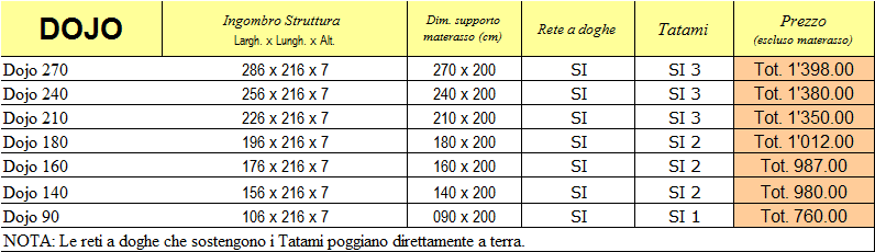 Listino prezzi letto Dojo di Cinius