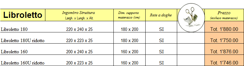 Listino prezzi Libroletto di Cinius