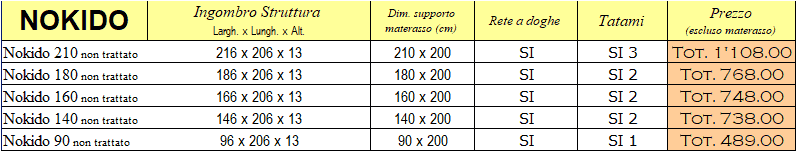 Listino prezzi letto Nokido di Cinius