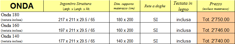 Listino prezzi letto Onda di Cinius