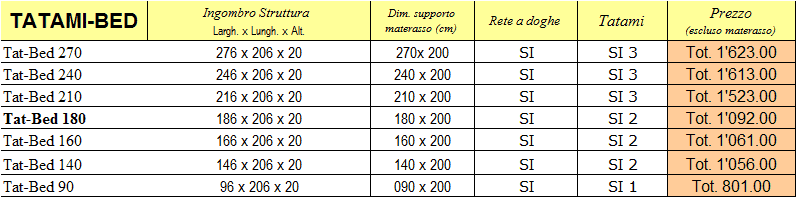 Listino prezzi letto Tatami-Bed di Cinius