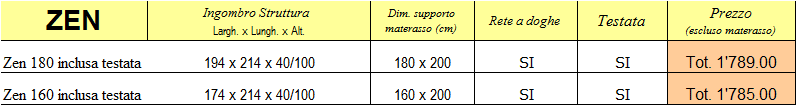 Listino prezzi letto Zen di Cinius