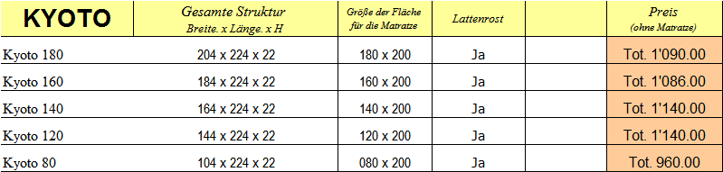  Preisliste Bett - Kyoto