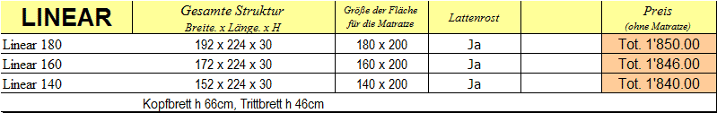  Preisliste Bett - Linear