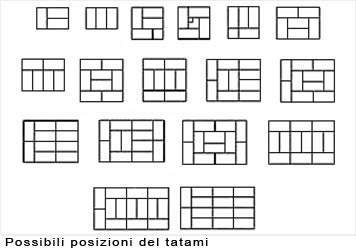 Possible arrangements for tatami Tatami